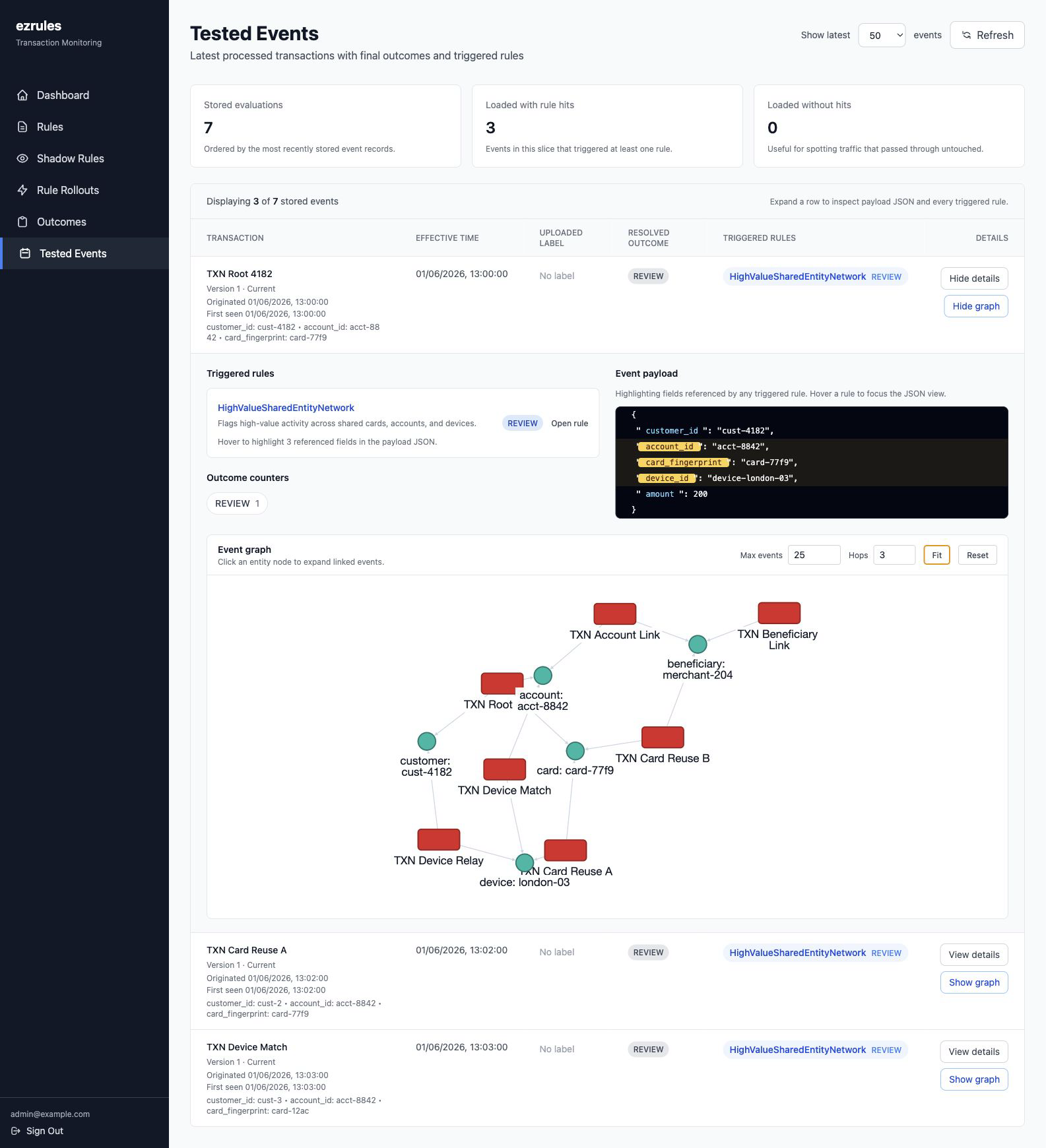Tested Events page showing an expanded event graph
