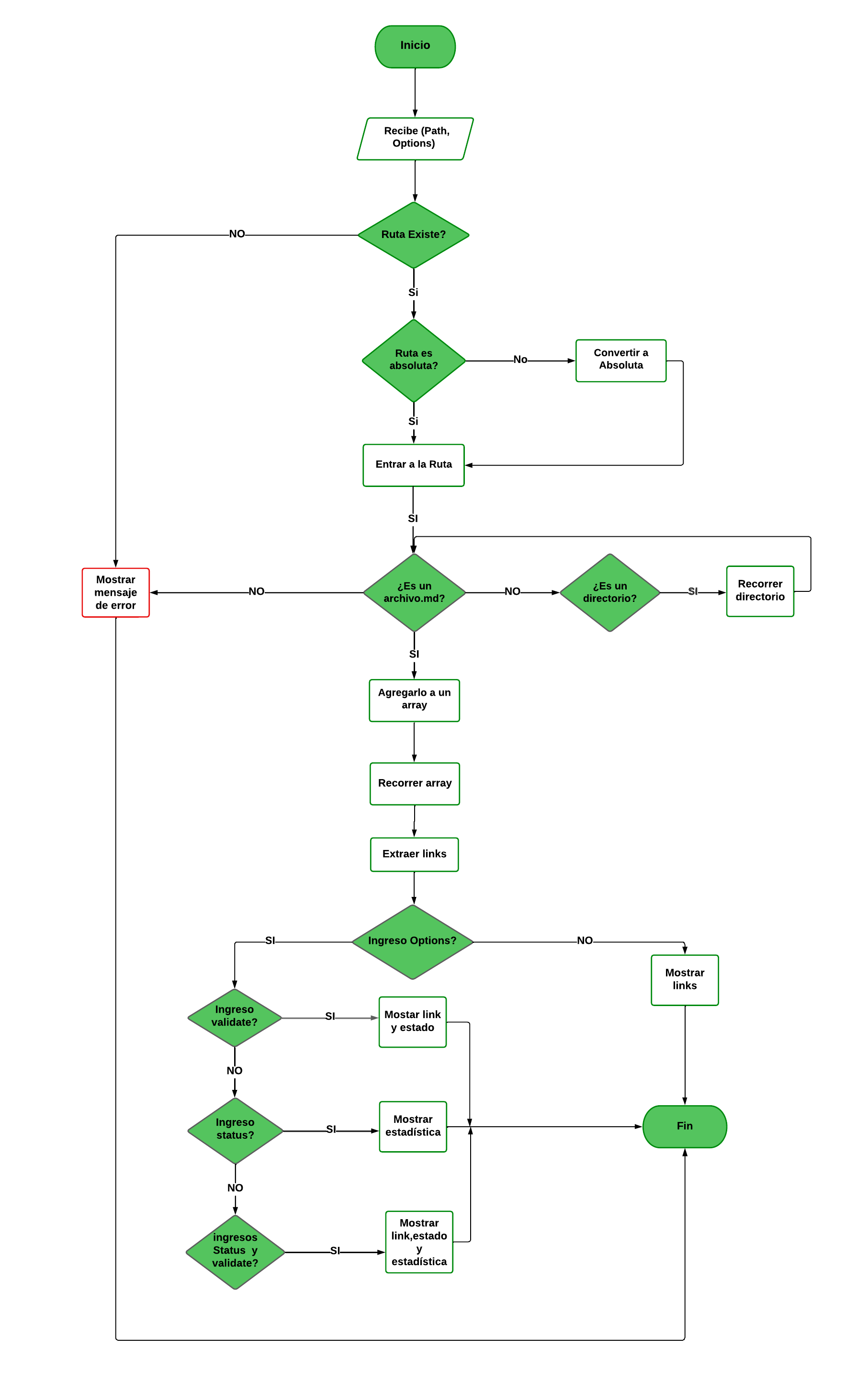 Diagrama de Flujo