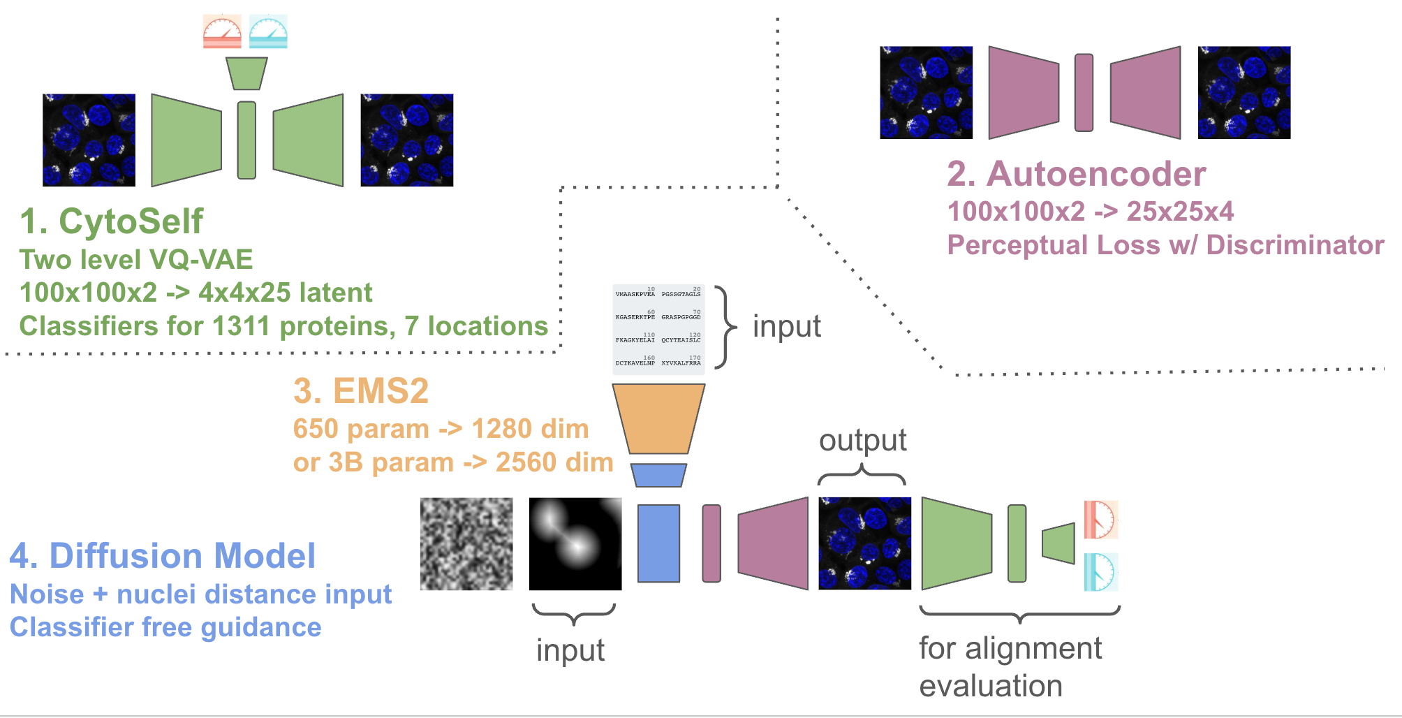 Proteoscope architecture