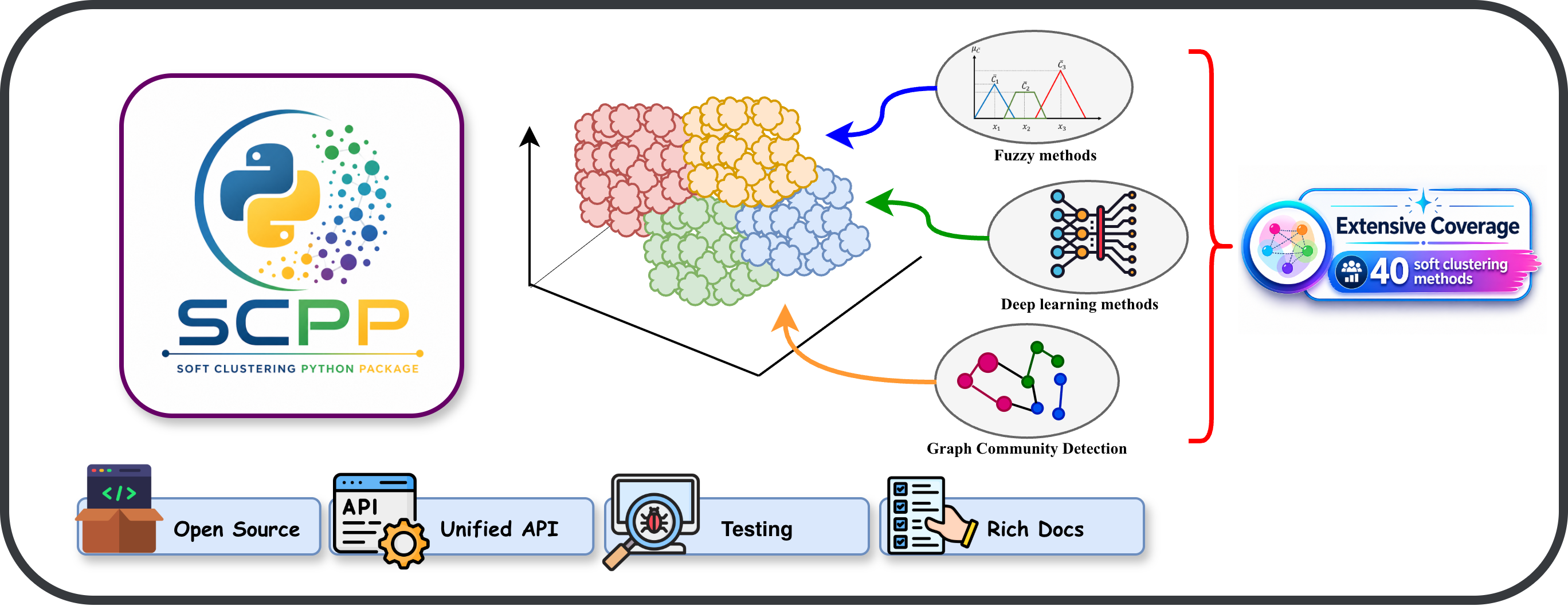 https://raw.githubusercontent.com/soft-clustering/soft-clustering/refs/heads/main/SCPP_Poster.png