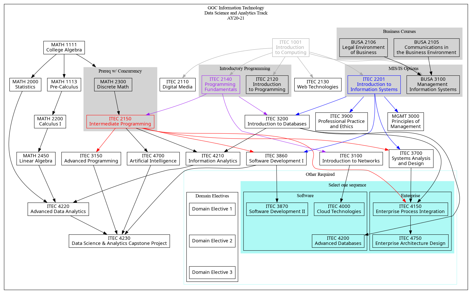 Data Science and Analytics