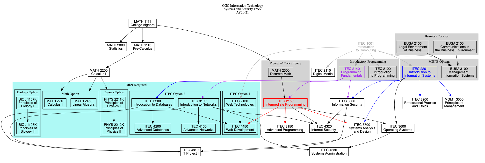 Systems Security