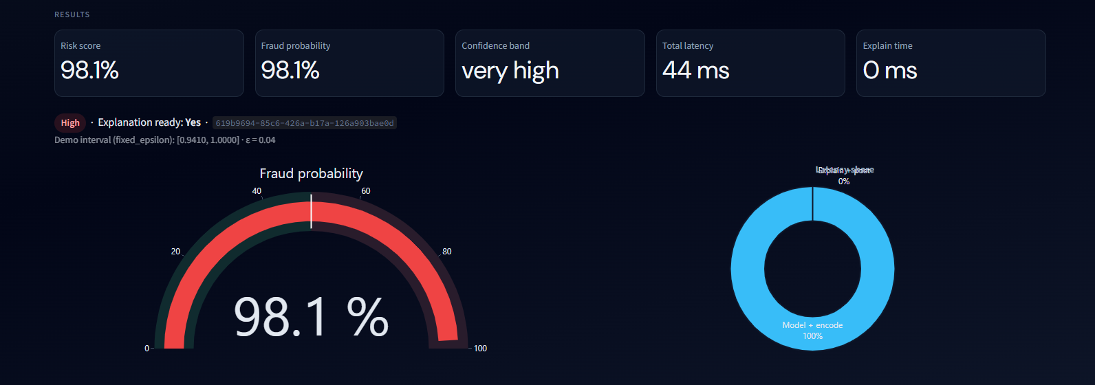 Risk Dashboard