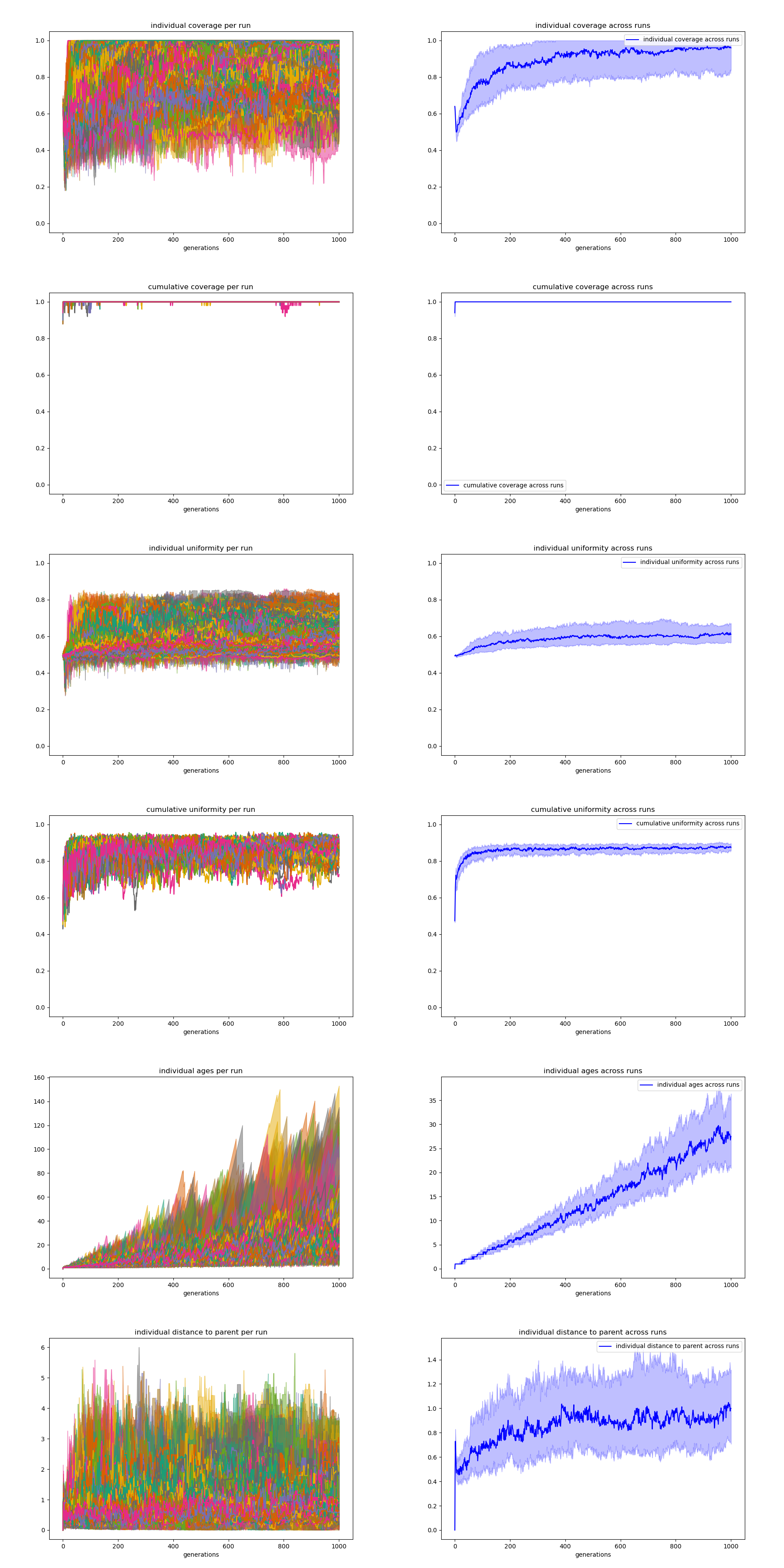 display_all_stats