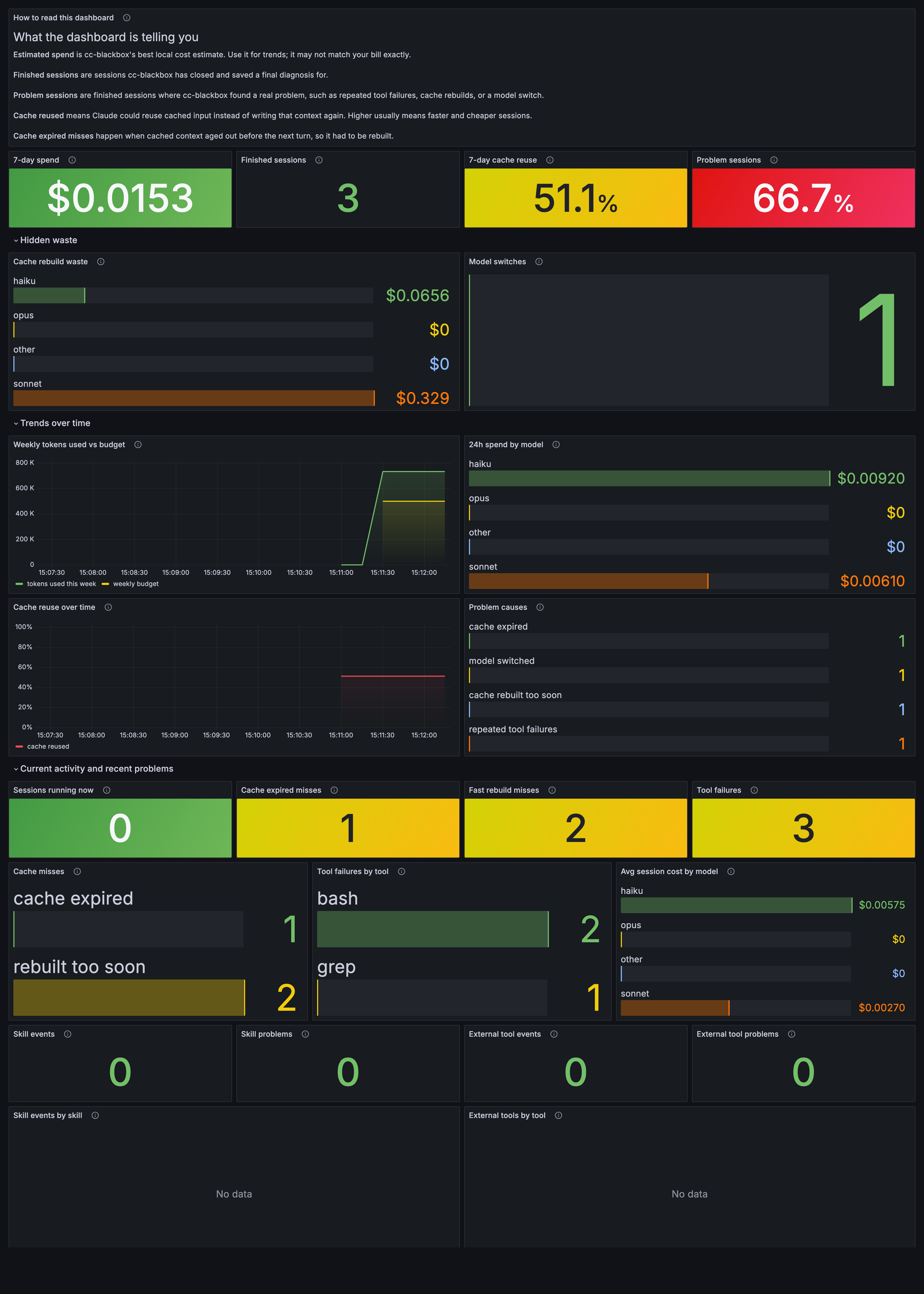 grafana dashboard