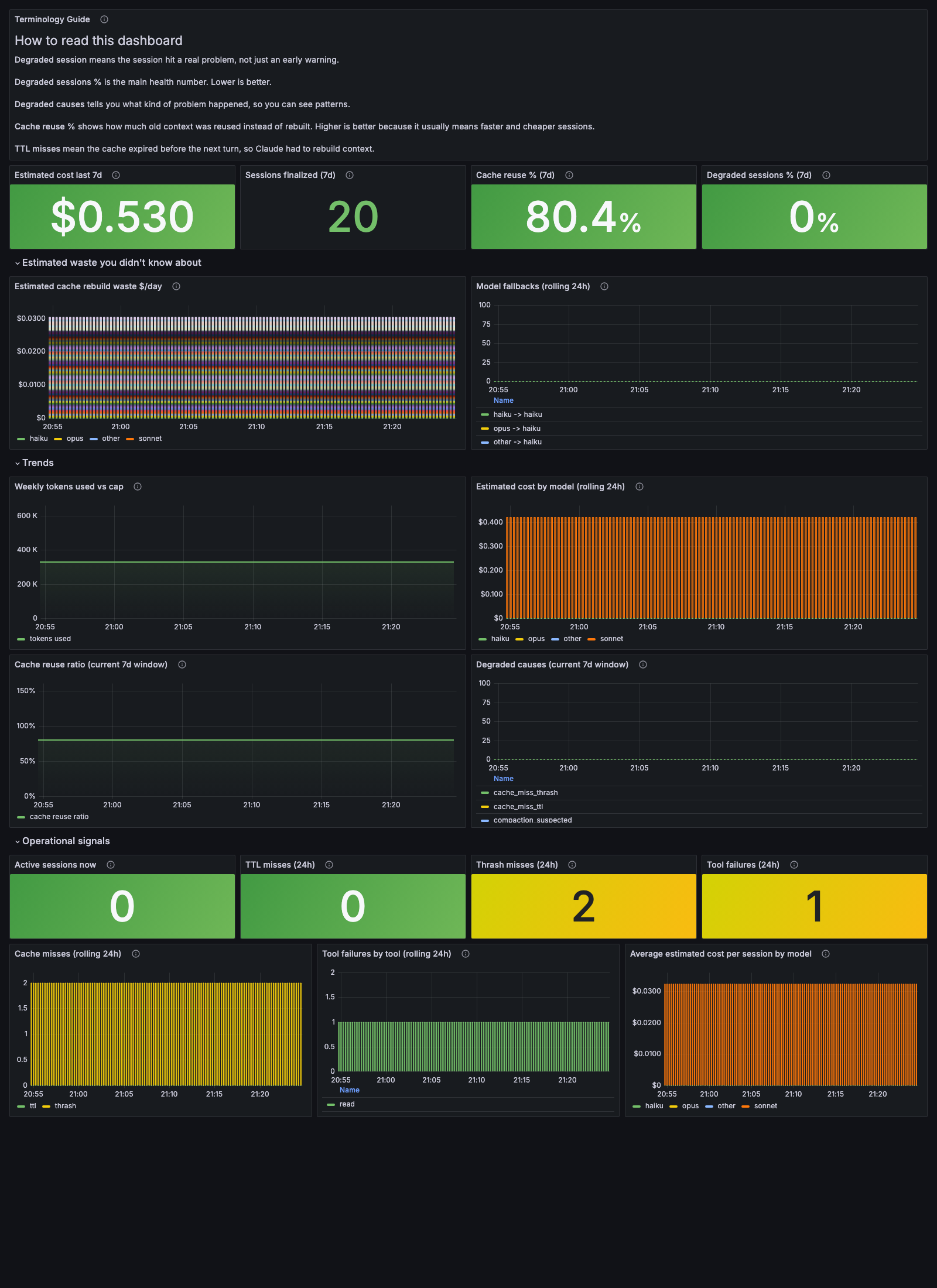 grafana dashboard