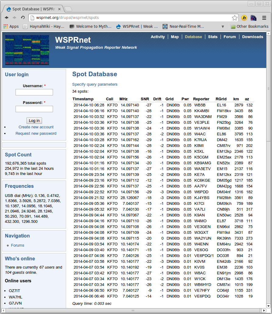 WSPR Spots