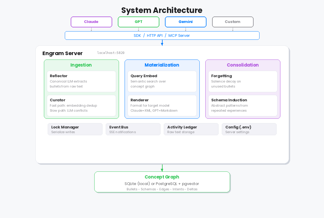 System Architecture