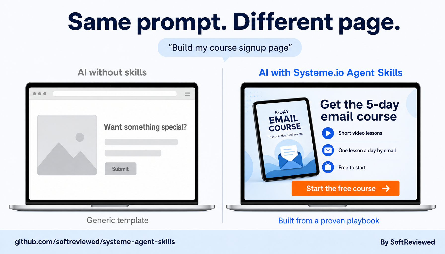 Same prompt, different page: without the skill the AI builds a generic template; with Systeme.io Agent Skills it builds a page with a product image, clear benefits and one strong button