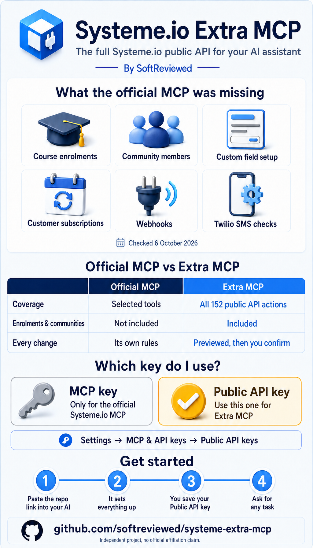 Systeme.io Extra MCP: what the official MCP was missing, comparison, which key to use and how to get started