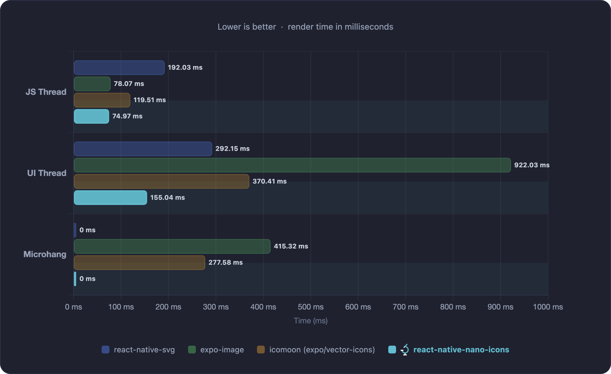 Performance benchmark: time to render 1k icons