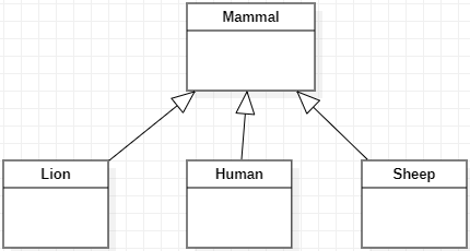 A simple class association