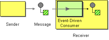 event-consumer
