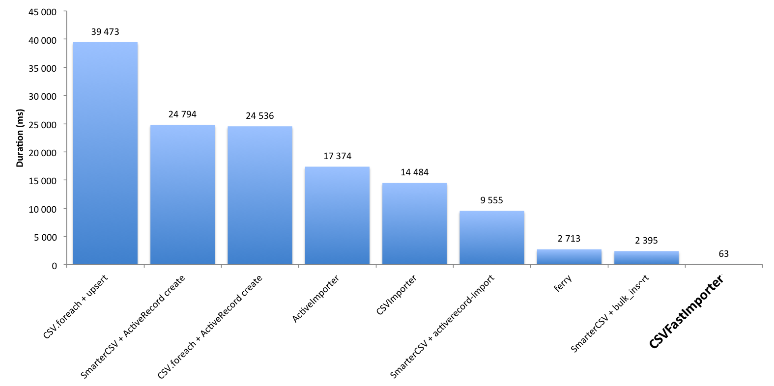 Benchmark