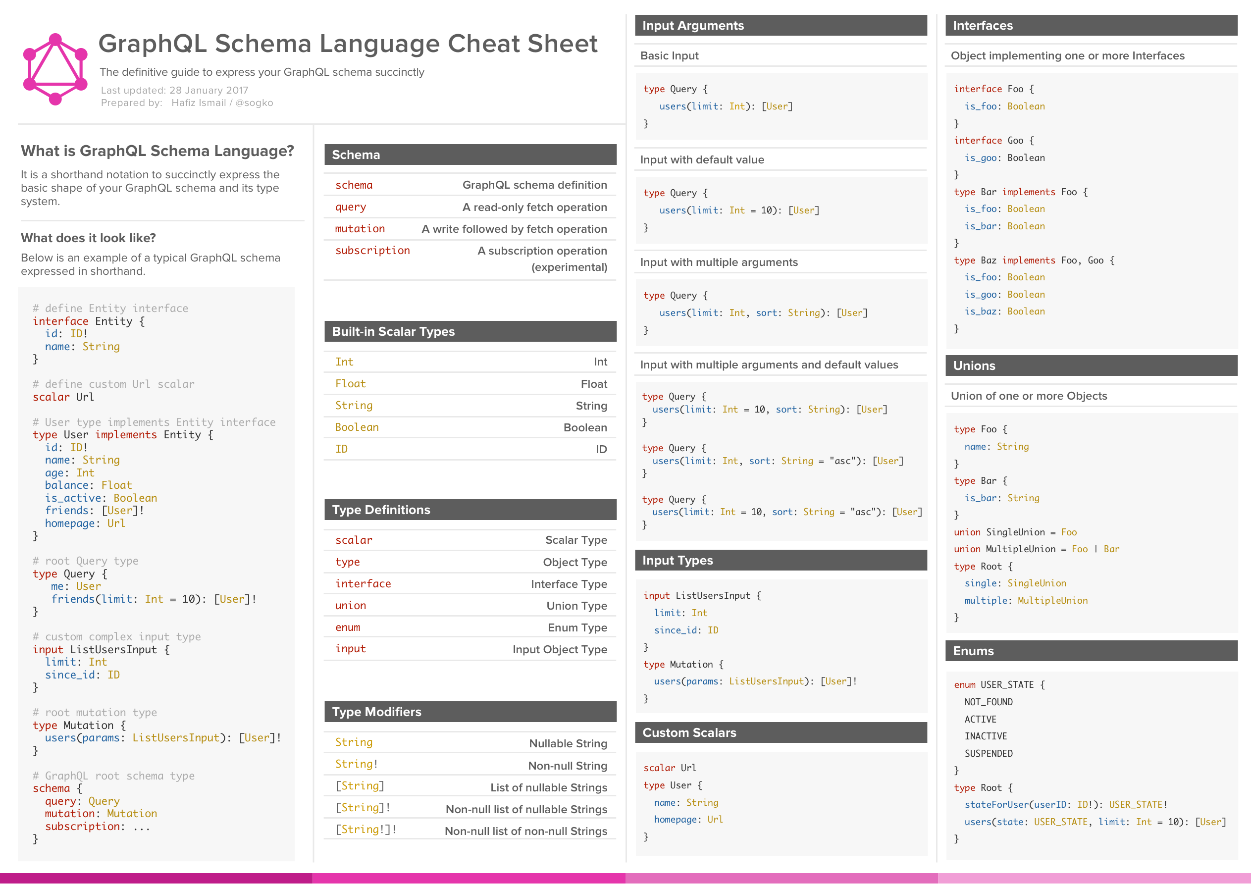 Ruby Cheatsheet