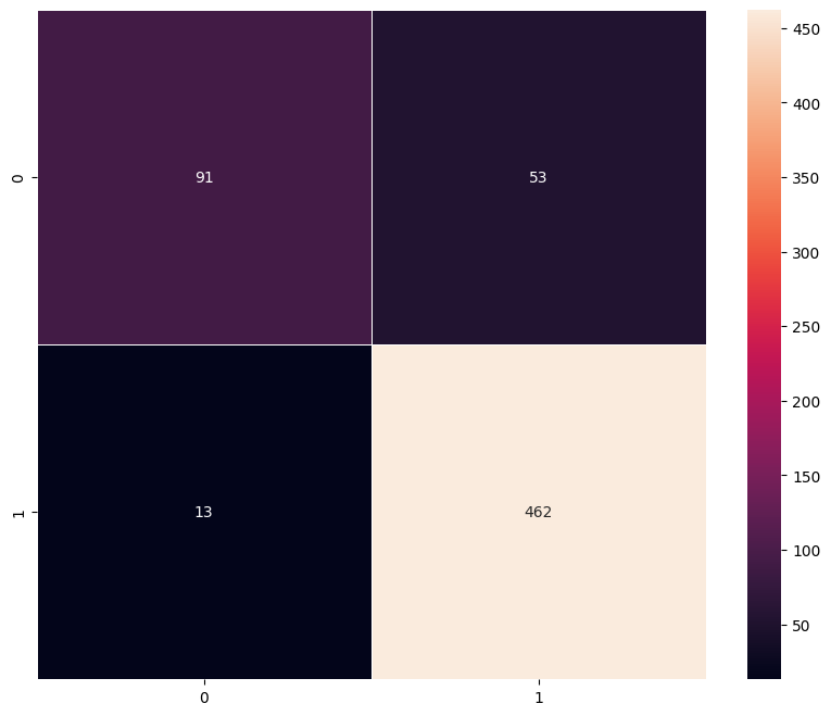 Notebook report snapshot 6