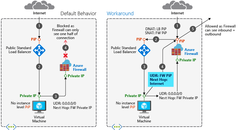 Firewall