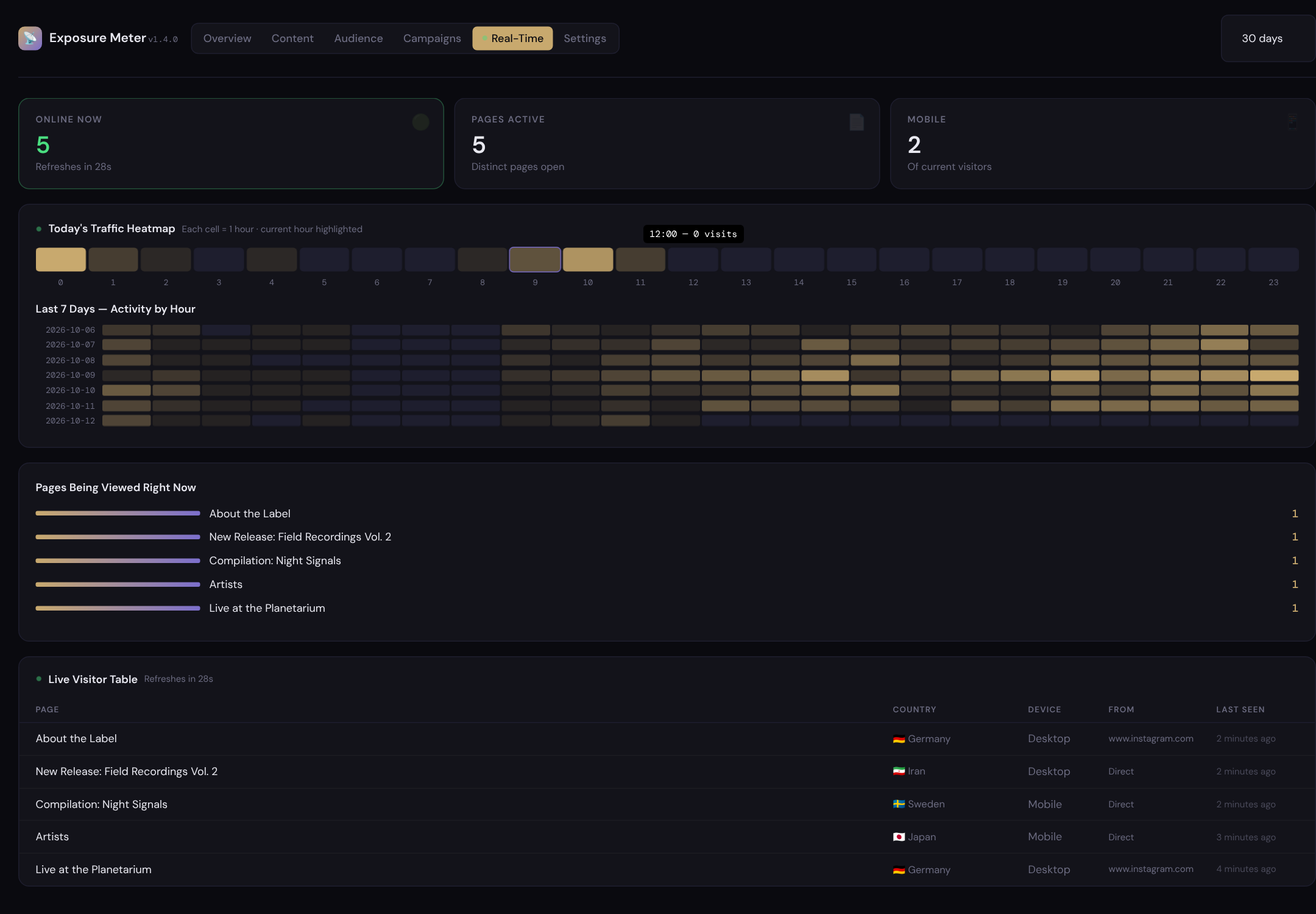 Real-time view