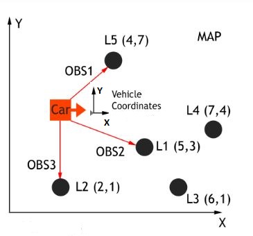 steering angle equation