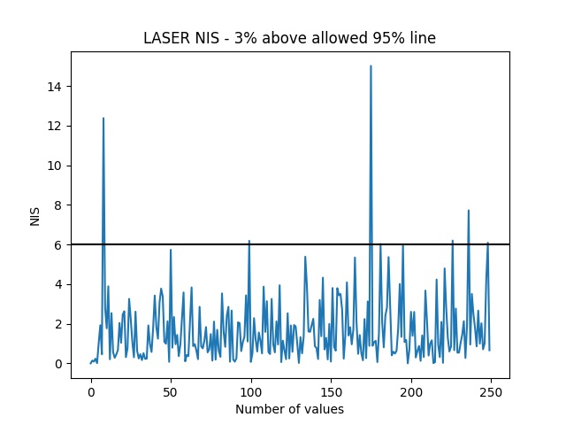 LASER NIS distribution