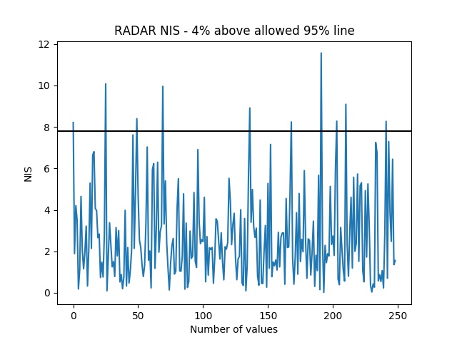 RADAR NIS distribution