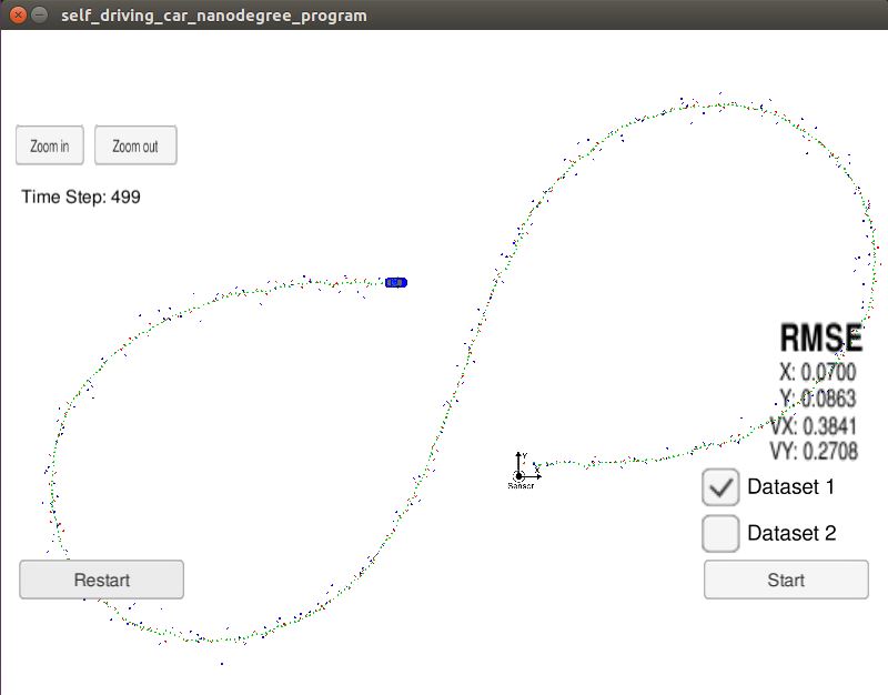 RMSE on dataset I