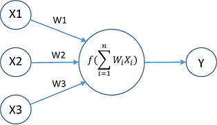 Neural network mathematical model