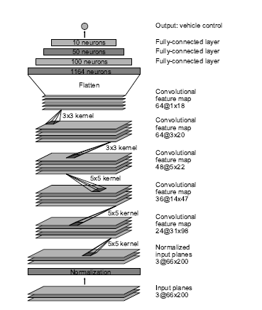 NVIDIA architecture