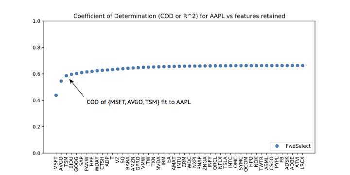 apple stock plot