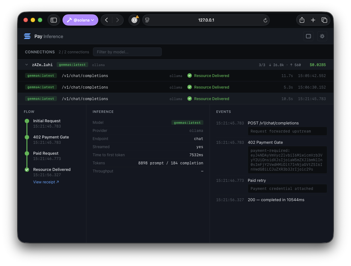 Pay inference dashboard showing a completed payment flow