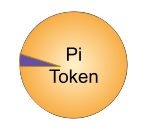 Pi Token v2-(-PITXX-)-token-logo