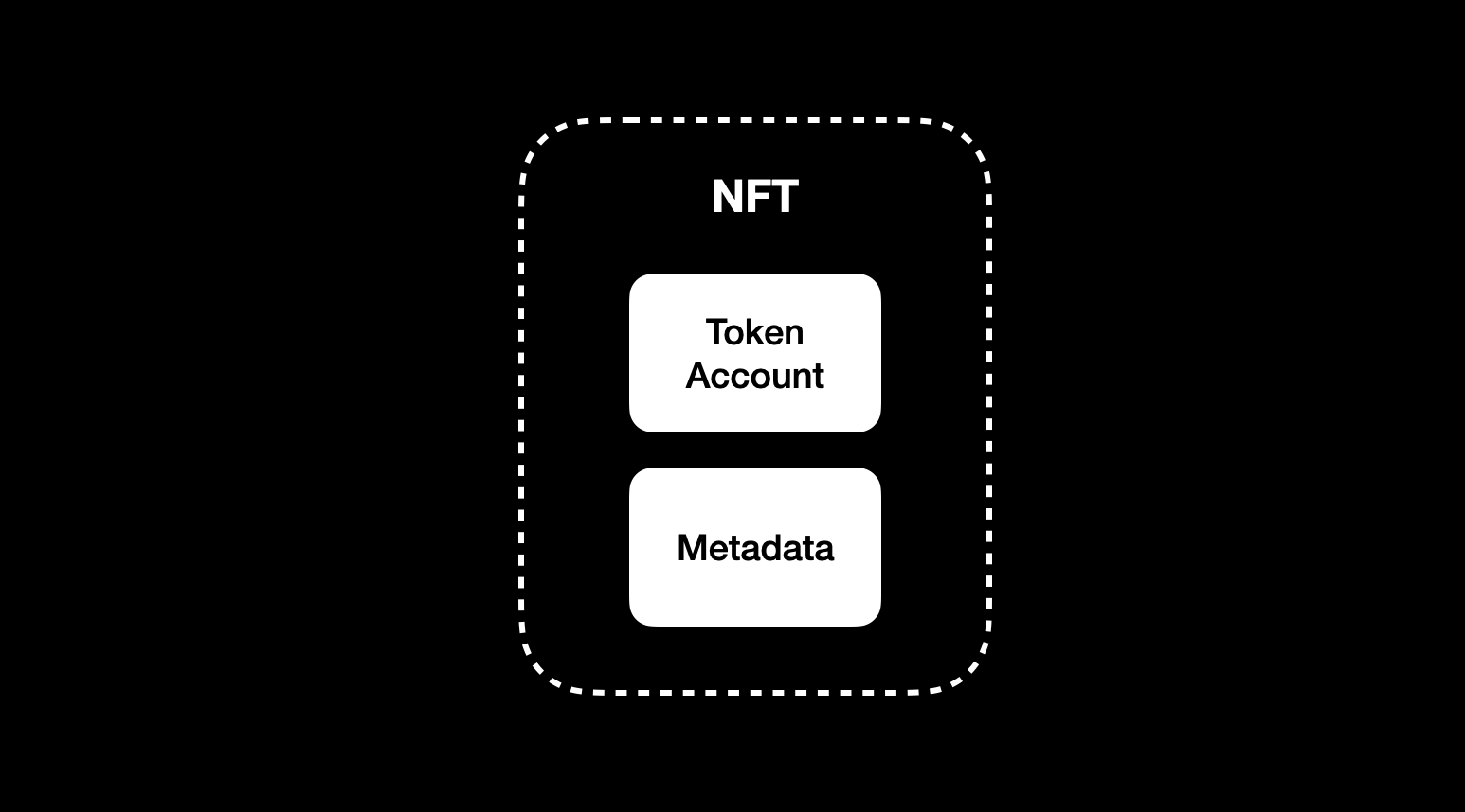 solana-nft-programs/creator-standard - npm