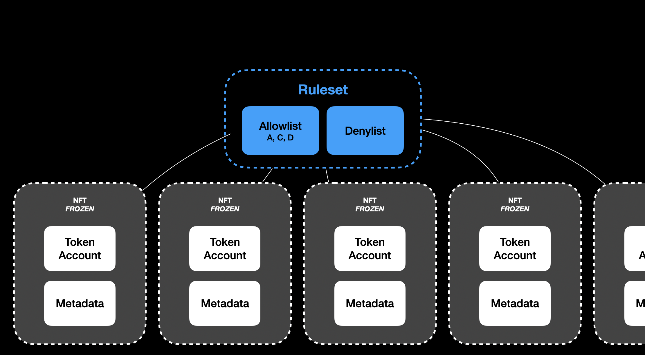 solana-nft-programs/creator-standard - npm
