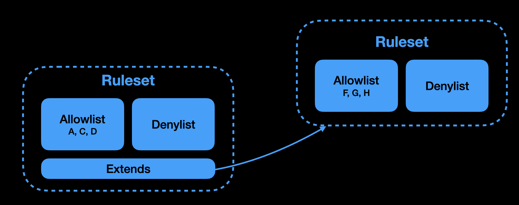 solana-nft-programs/creator-standard - npm