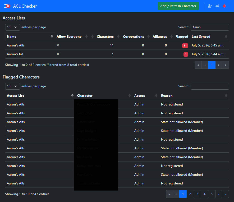 Access Lists and Flagged Characters