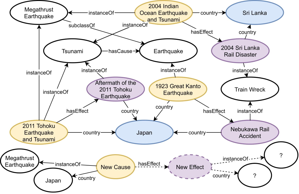 EvCBR Overview