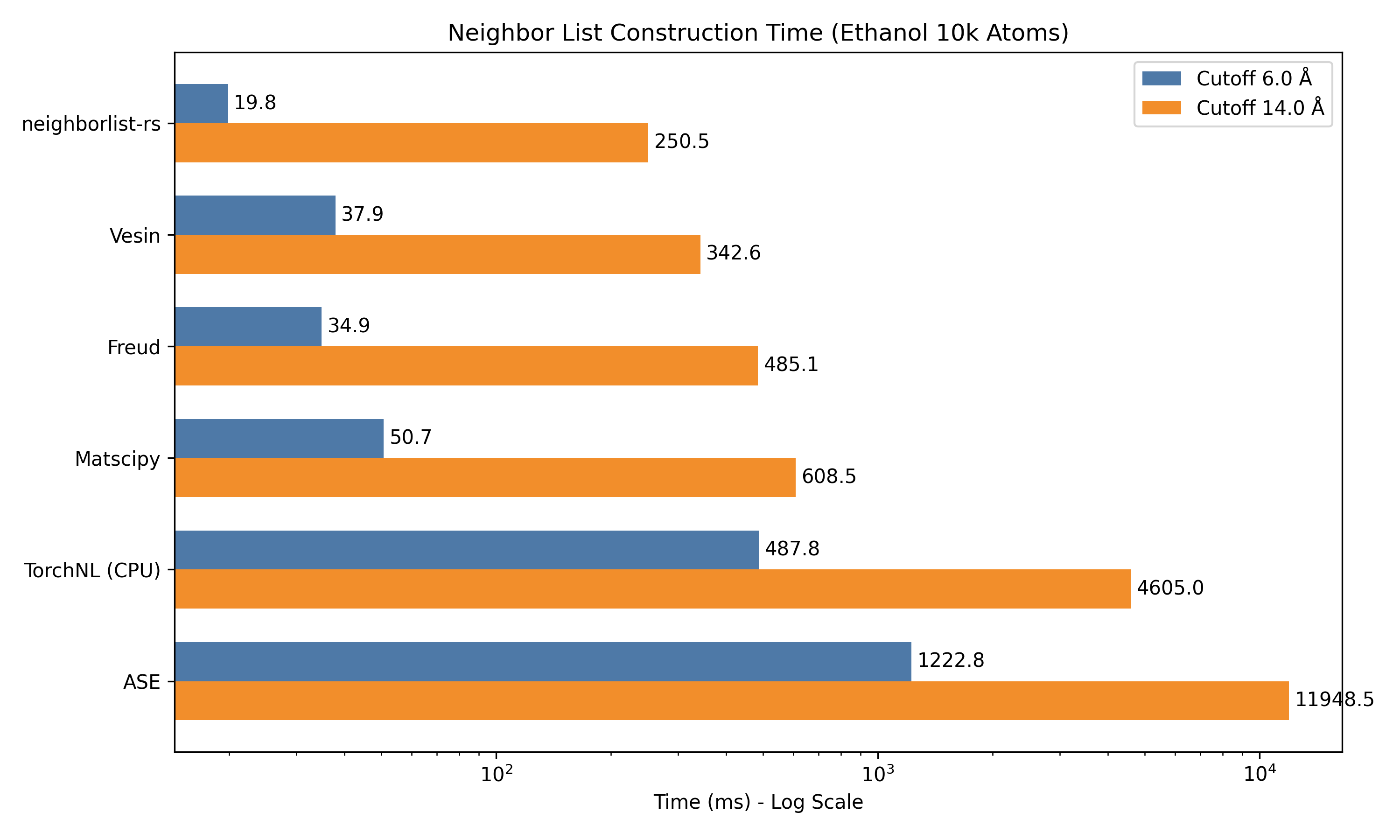 Single System Benchmark