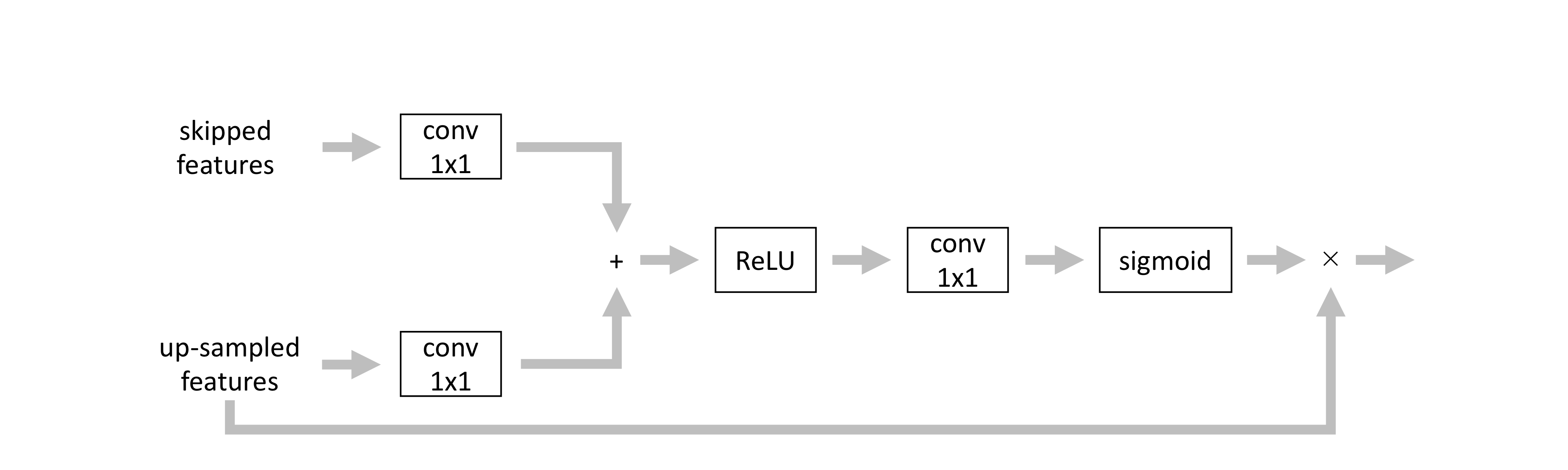 Proposed Attention Block