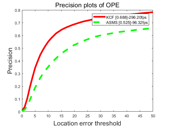 precision_plot