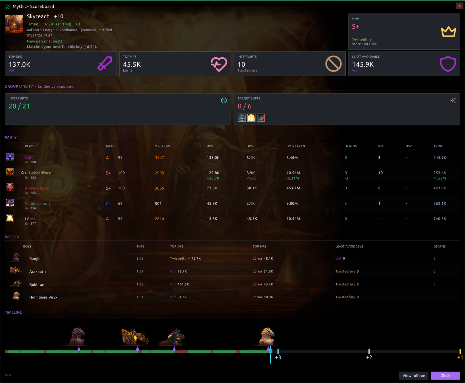 End-of-run scoreboard - MVP, top DPS/HPS/interrupts, Group Utility landed-vs-expected, a full party table with grades and item level, boss splits, and a pull-and-death timeline