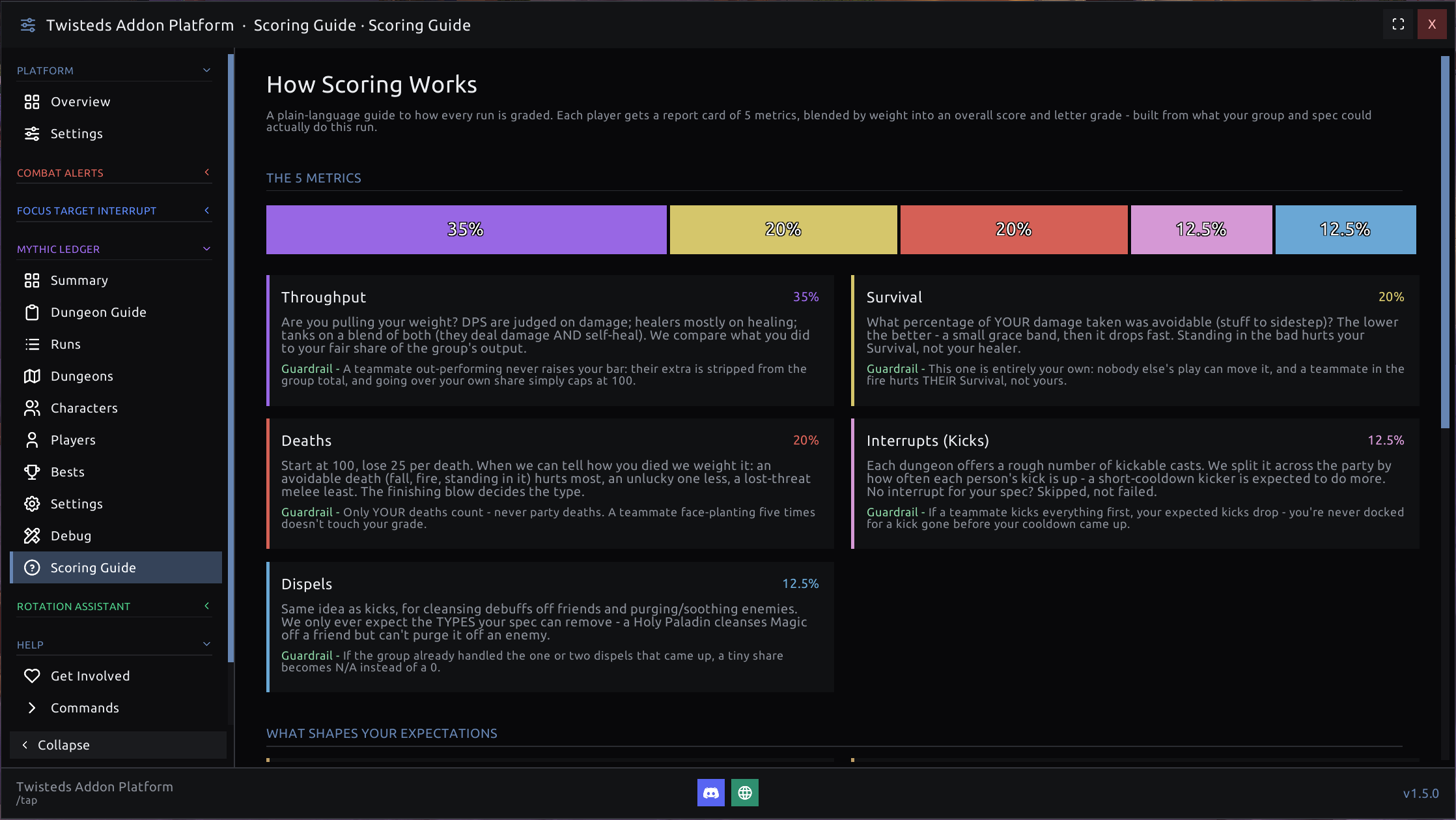 The Scoring Guide - a plain-language breakdown of all five metrics, their weights, and the guardrails that protect your grade