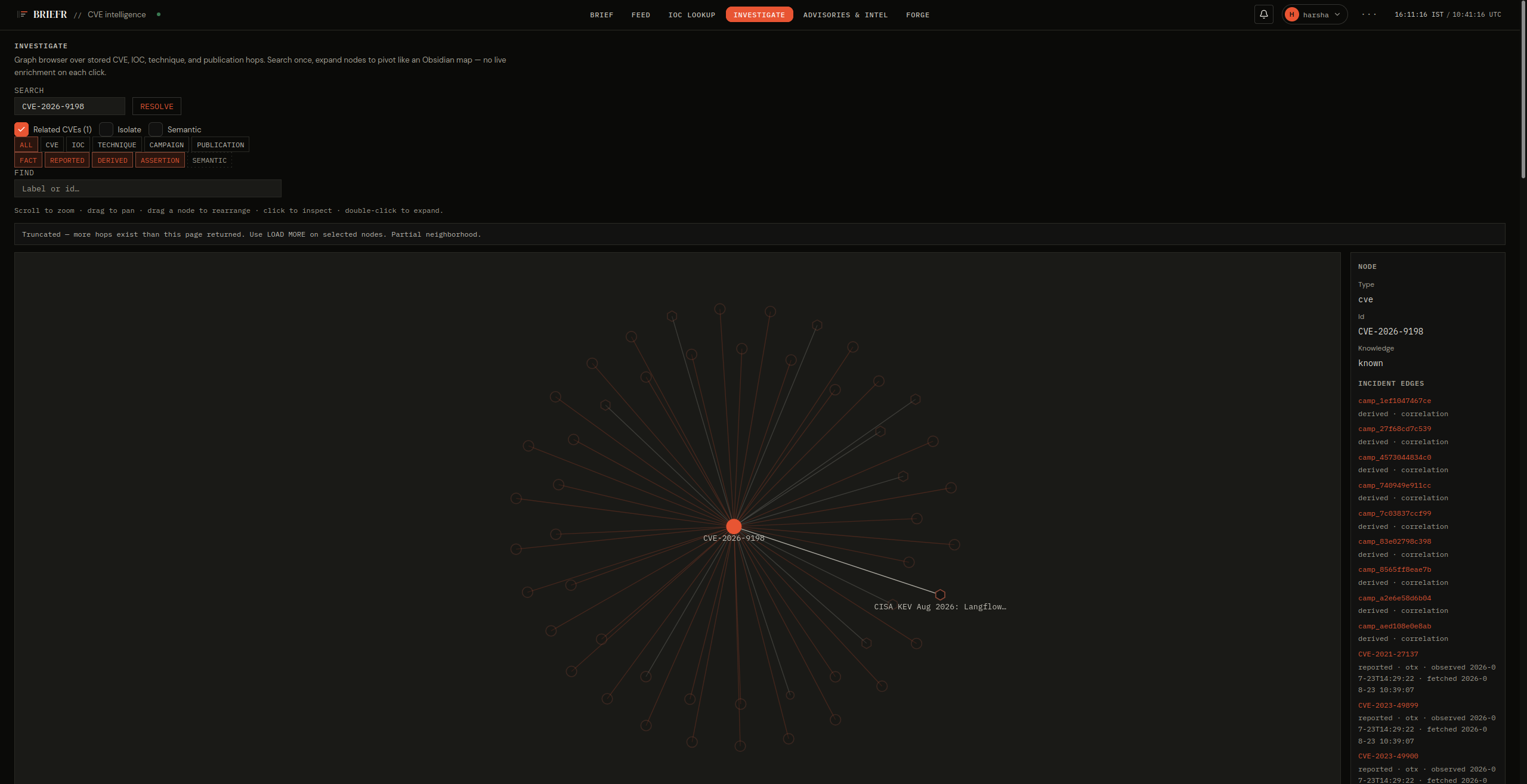 INVESTIGATE graph