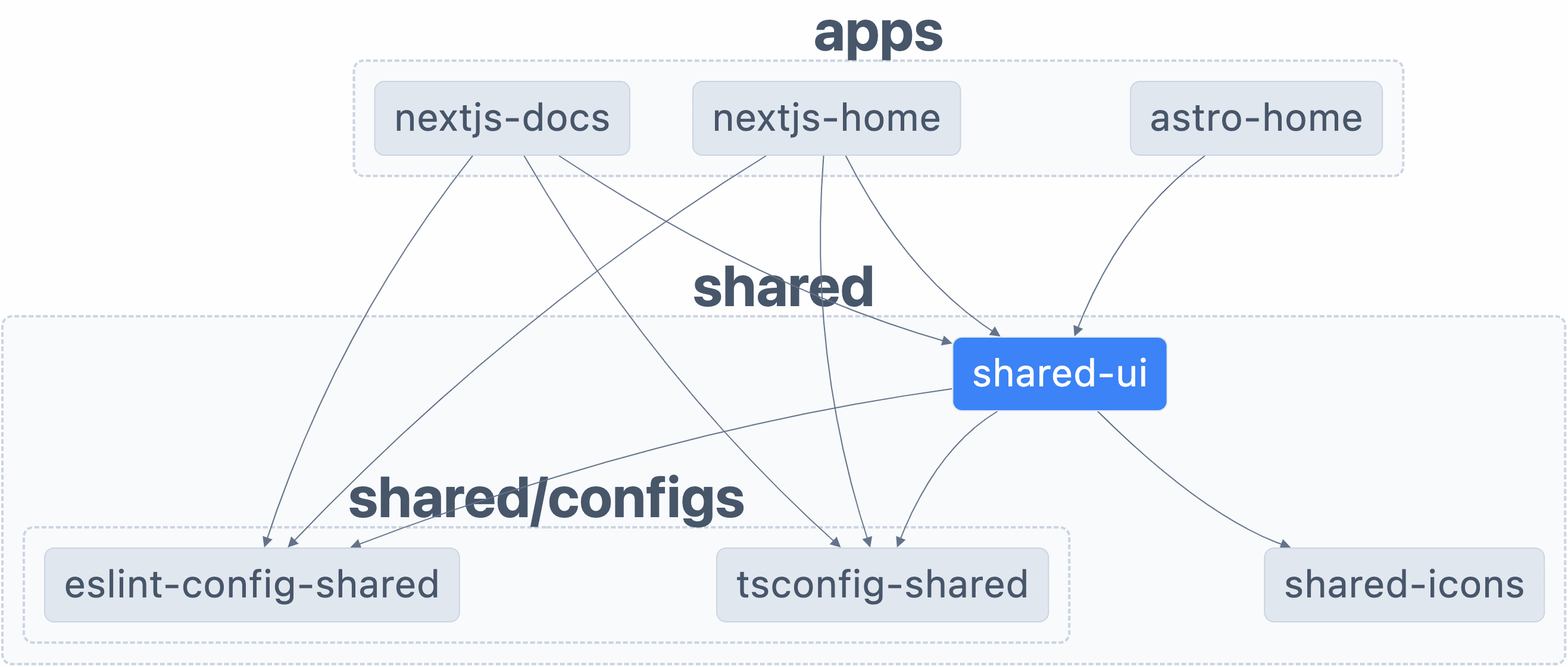 Graph Example