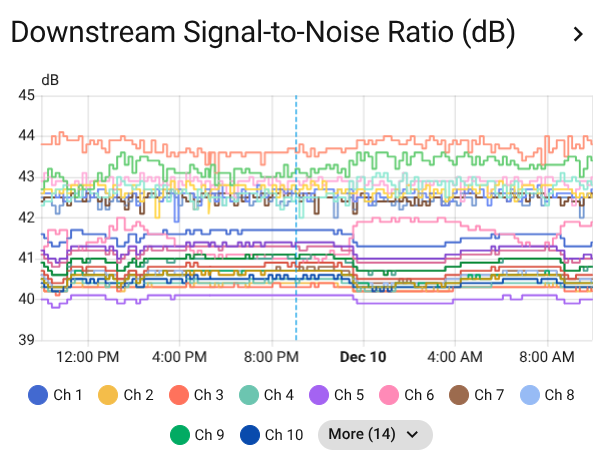 Signal-to-Noise Ratio