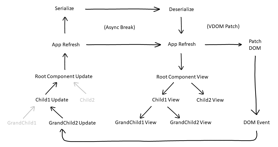 solenya flow diagram