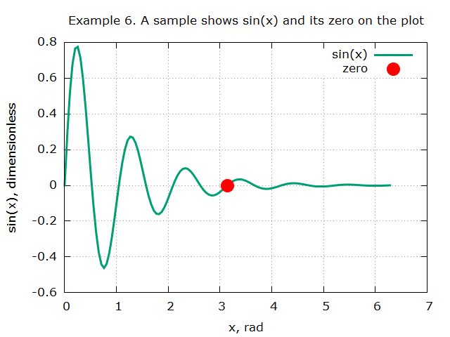 Example 06