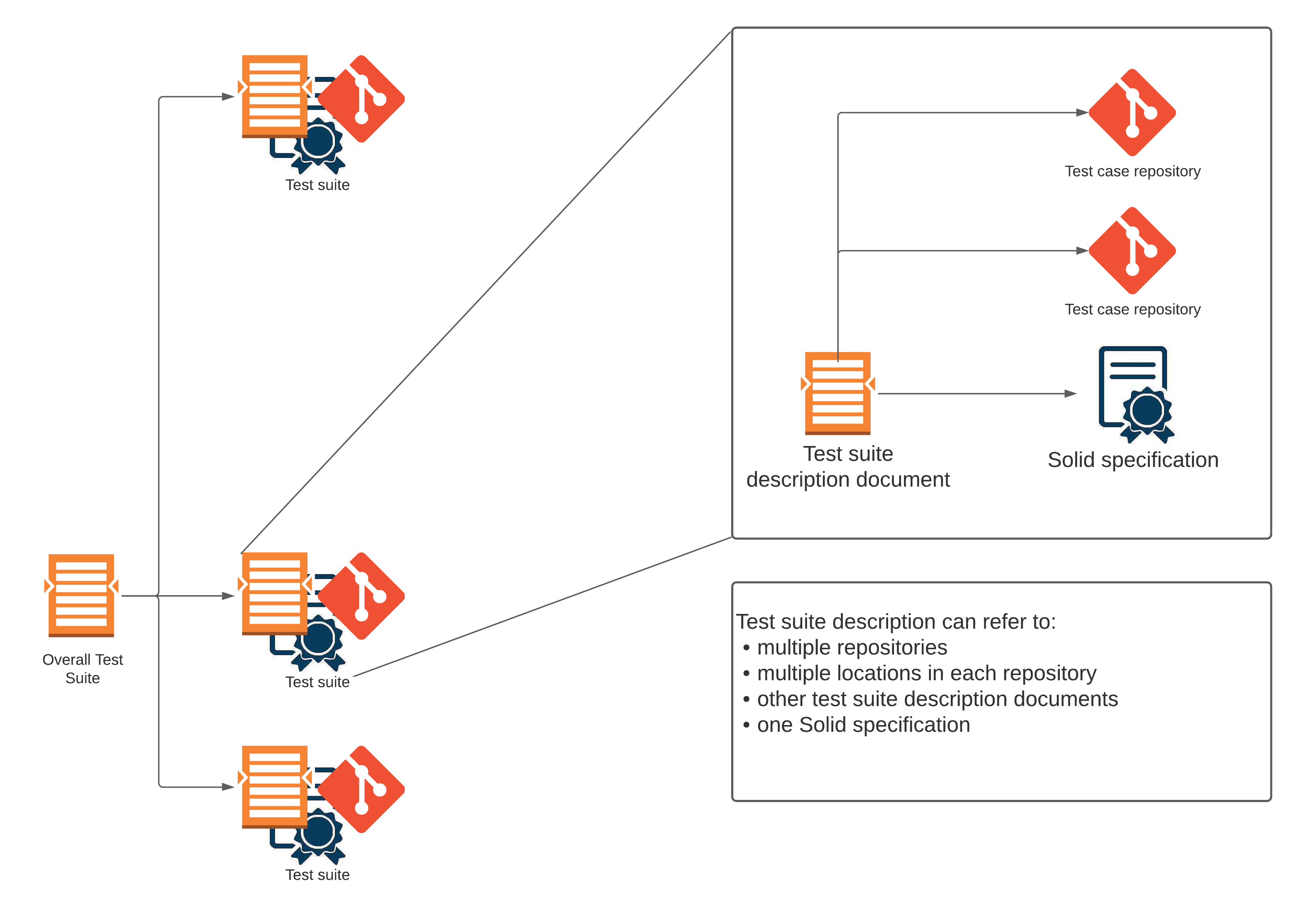 Test suite description document