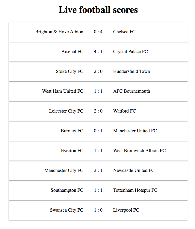 GitHub - solms/football-scores: An Angular tutorial that explains how ...