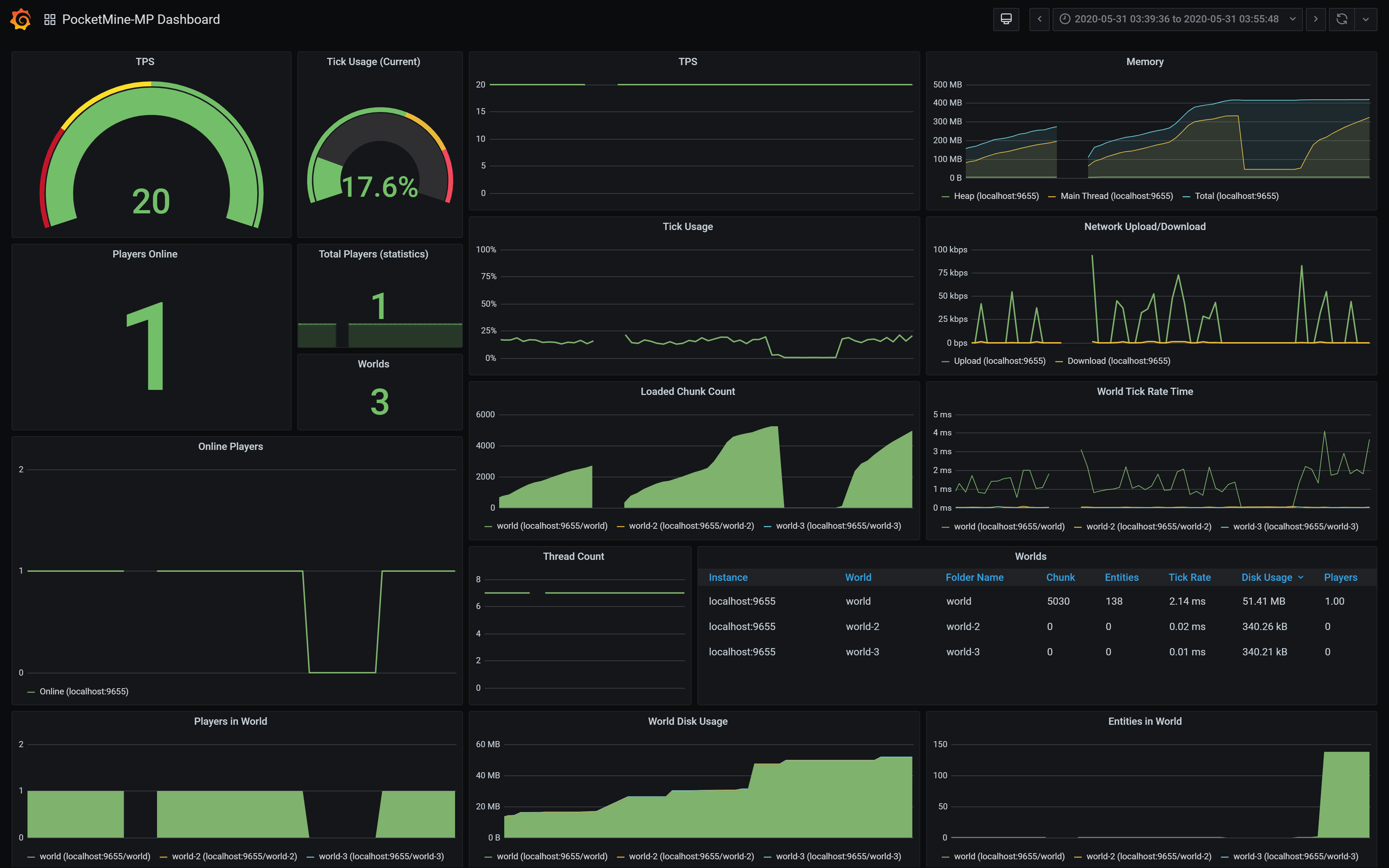 Grafana-Example