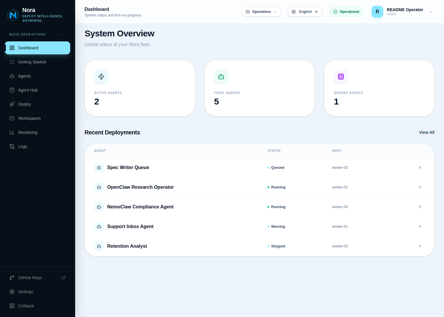 Nora operator dashboard showing a managed agent fleet